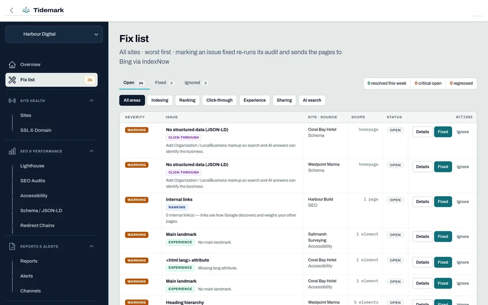 Fix list with severity, impact area and actions